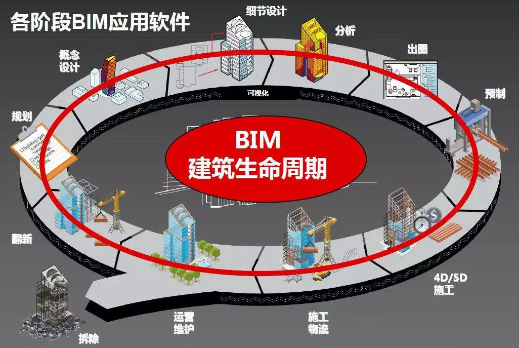 BIM技术的未来发展趋势2.jpeg